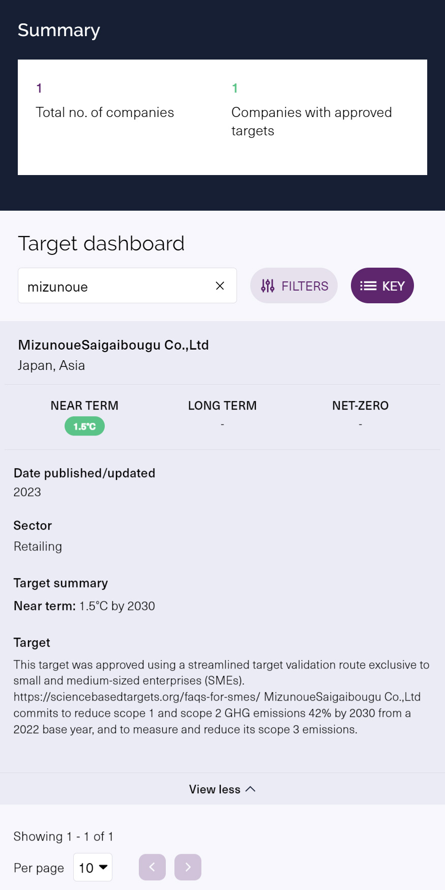 Target dashboard MizunoueSaigaibougu Co.,LTD